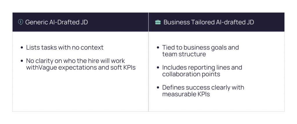Offshore hiring comparison: AI job brief vs business-aligned process Comparison of generic AI-based offshore hiring vs tailored recruitment tied to business goals