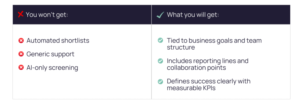 AI vs Human Collaboration in Offshore Talent Hiring Comparison of AI-only hiring vs human-supported offshore recruitment process